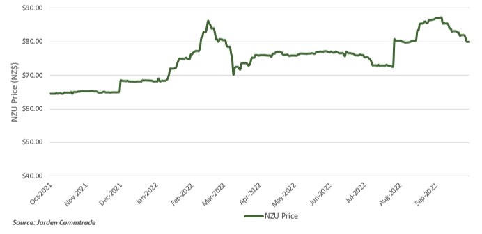 Carbon Price-455